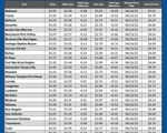 GAS blue CHART TX 06-25-26