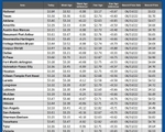 GAS blue CHART TX 07-02-26