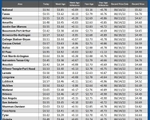 GAS blue CHART TX 07-16-26