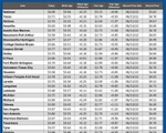 GAS blue CHART TX 07-23-26