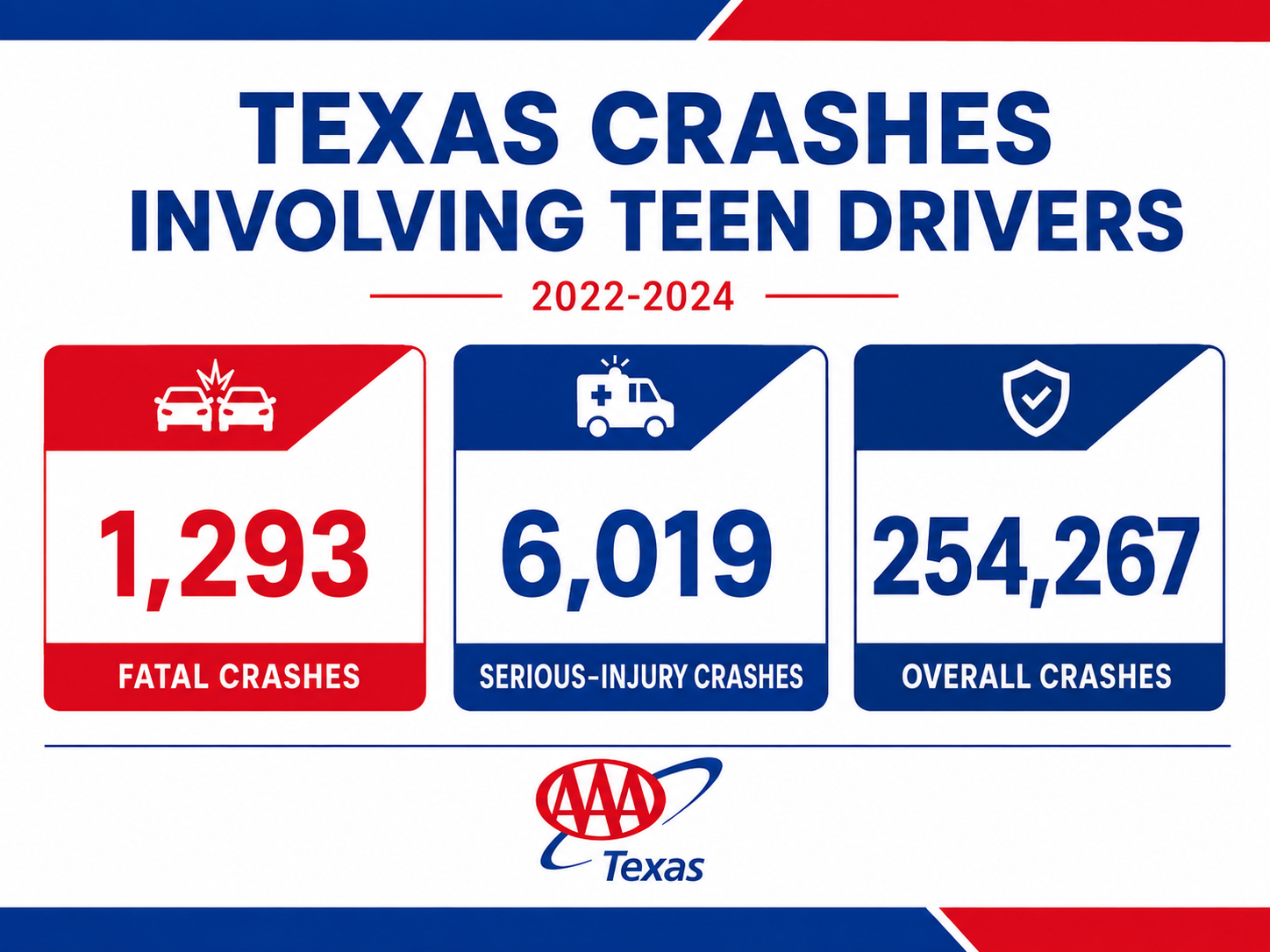 texas teen driving crash stats