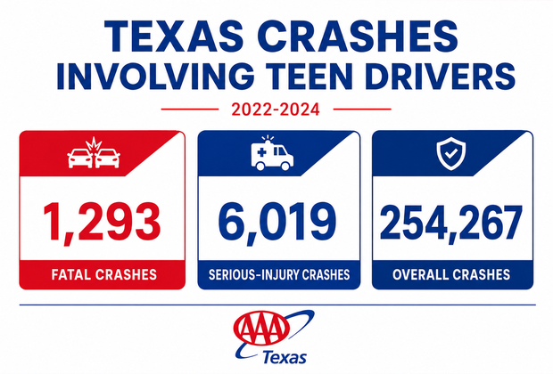 texas teen driving crash stats