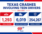 texas teen driving crash stats