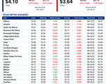 AAA Texas Fuel Price Averages 8-20-26