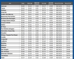 GAS blue CHART TX 08-06-26