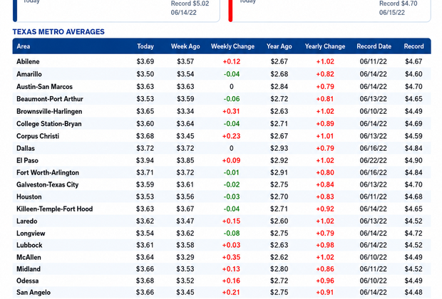 TX GAS CHART 8-13-26 Press Release