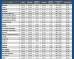 GAS blue CHART TX 09-17-26