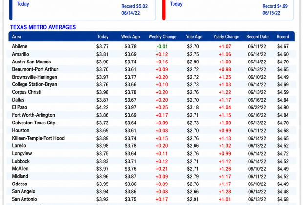 TX Blue Gas Chart 9-10-26