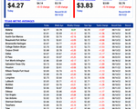 TX Blue Gas Chart 9-10-26