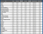 GAS blue CHART TX 10-01-26