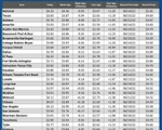 GAS blue CHART TX 10-15-26