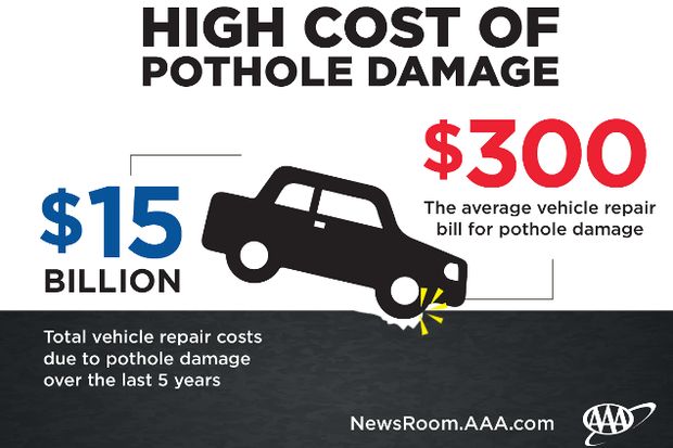 Pothole-Infographic-2-2