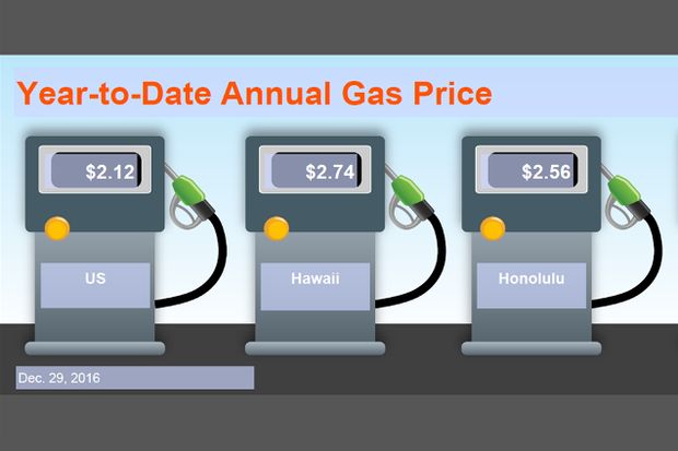 Annual Avg Hawaii