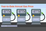 AAA Hawaii: Gas Prices Up Heading into New Year