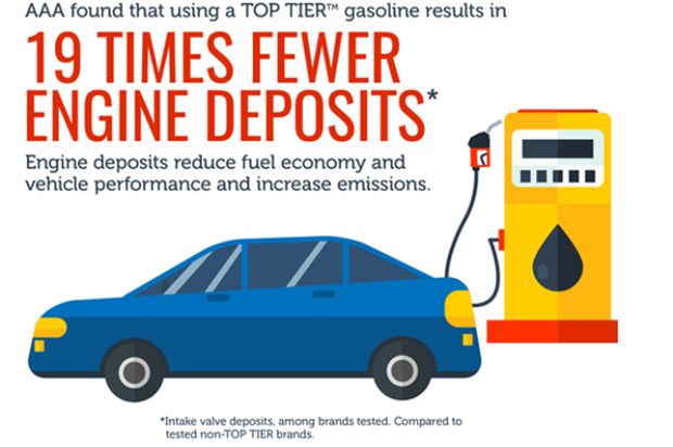 New fuel quality infographic