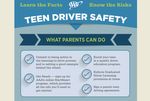 AAA Survey: Speeding One of Top Deadly Mistakes Made by Teen Drivers
