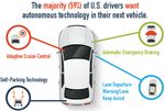 AAA: Americans Feel Unsafe Sharing Road With Fully Self-Driving Cars 