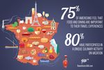 Foodie Travelers Are Embracing The Culinary Travel Trend