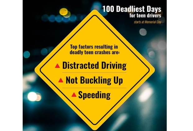 2017 Deadliest Days