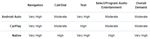 Google Carplay Chart 1