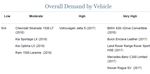 Google Carplay Chart 2