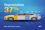 AAA: New Cars Lose $3,000 Annually From This Single Expense