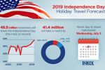 AAA Hawaii: Record-Breaking 48.9 Million Americans Will Travel This Holiday