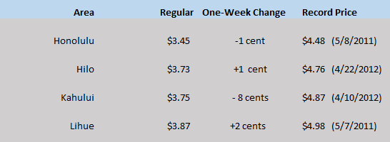 WEGW HI chart Feb 20 2020