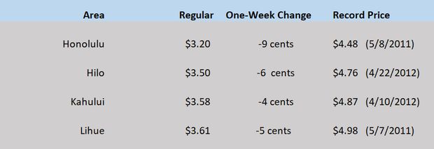WEGW HI Chart Apr 20 2020