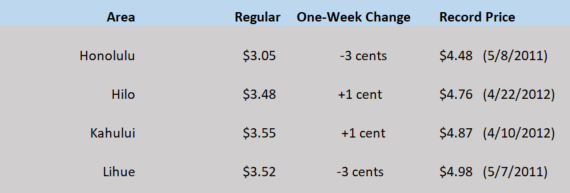 WEGW HI Chart Apr 23 2020