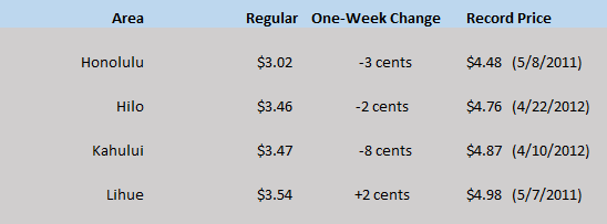 WEGW HI chart Apr 30