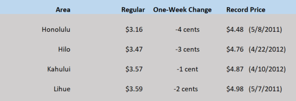 WEGW HI chart Apr 9 2020