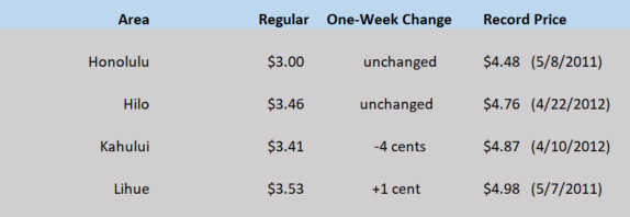 HI WEGW chart May 14