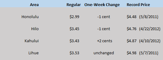 HI WEGW chart May 21