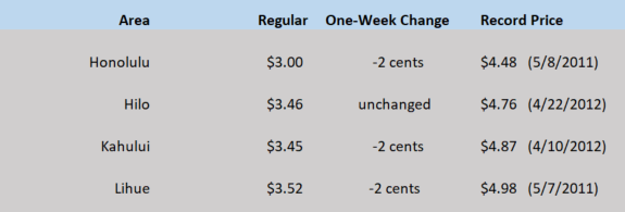 HI WEGW chart May 7