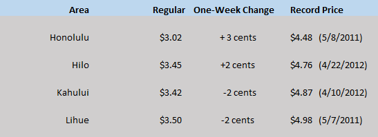 HI WEGW chart Jun 4 2020