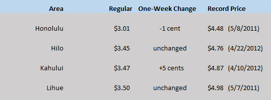 HI WEGW chart June 11