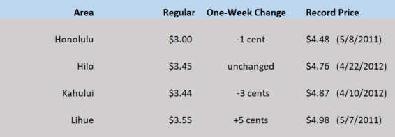 HI WEGW chart June 18