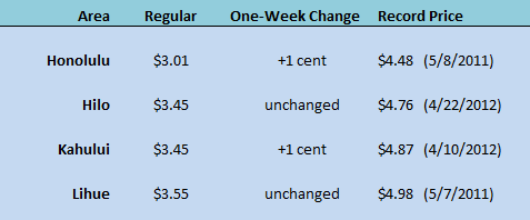 HI WEGW chart June 25 2020