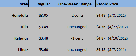 HI Chart Aug 20 2020