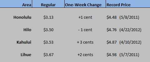 HI WEGW chart Jan 14 2021