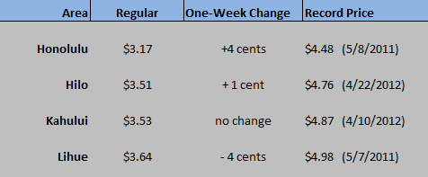 HI WEGW chart Jan 21 2021