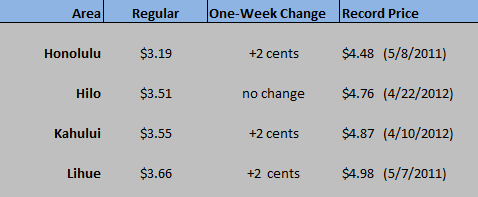 HI WEGW chart Jan 28 2021
