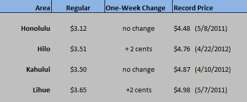 HI WEGW chart Jan 7 2020