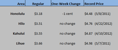 HI WEGW chart Feb 4 2021