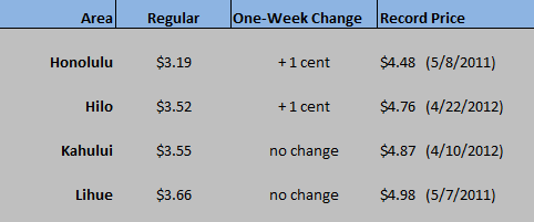 HI WEGW chart Feb. 11 2021