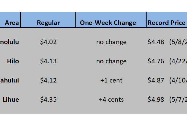 HI GAS CHART 08_05-21