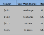 HI GAS CHART 08_05-21