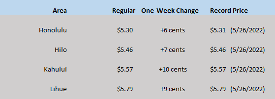HI GAS CHART 05-26-22