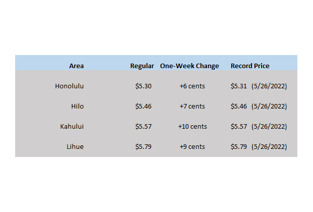 HI GAS CHART 05-26-22